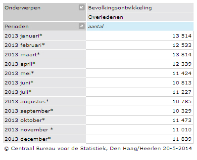 * voorlopige cijfers